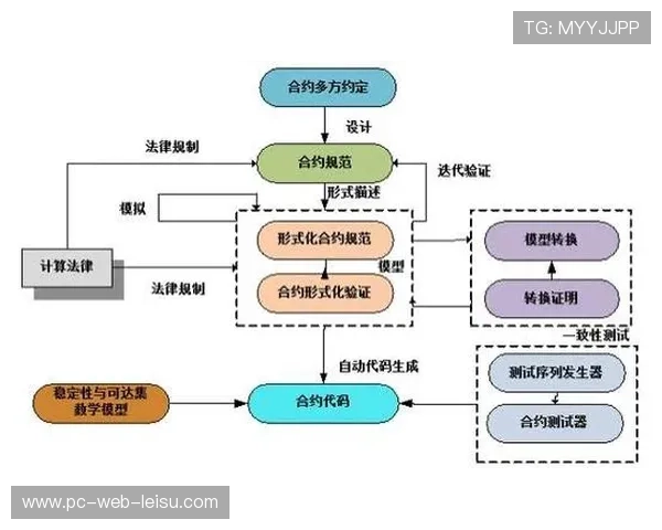 智能合约自动执行分账协议 提升协作方结算效率